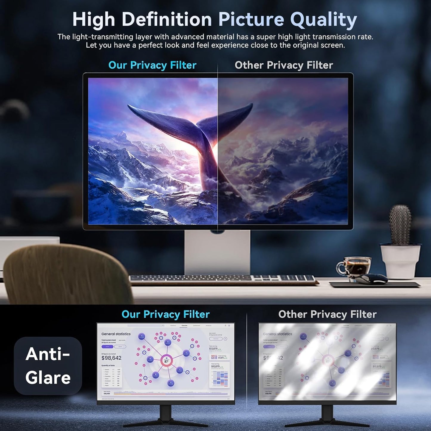 Magnetic Computer Privacy Screen Filter | 2-in-1 Anti Blue Light & Spy Security