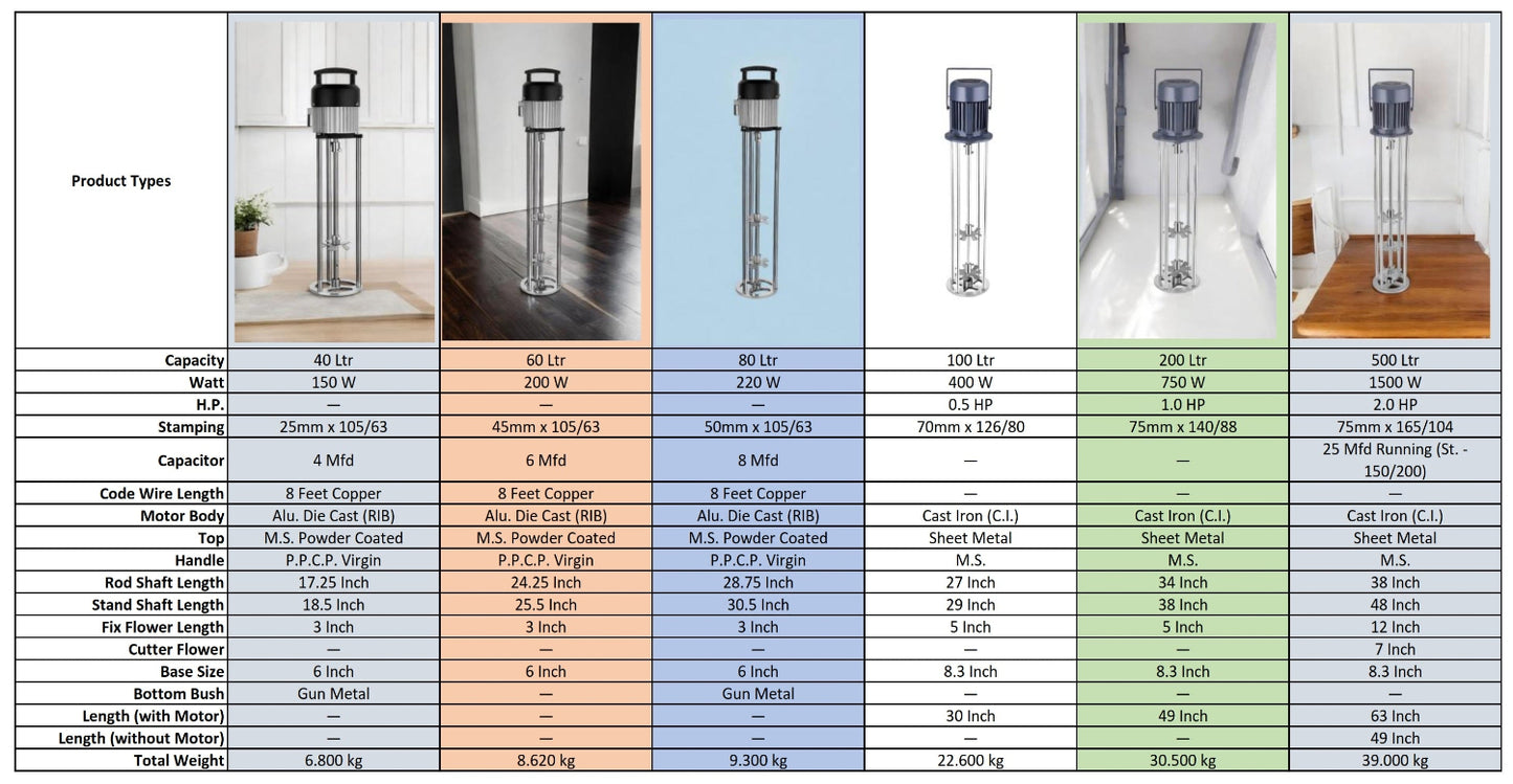 Electric Curd Churner Machine – Valona, Bilona, Madhani, Mathani, Buttermilk & Lassi Maker