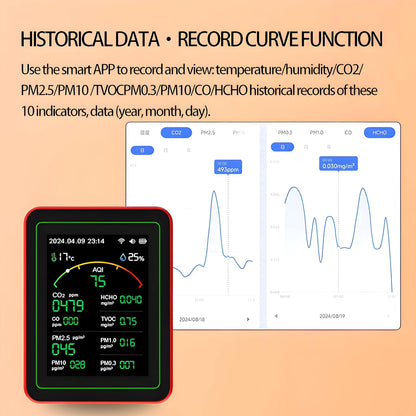 AQI Smart Air Quality Monitor 15-in-1 with Bluetooth | Indoor AQI Detector for CO2, CO, HCHO, TVOC, PM2.5, PM10, PM1.0, PM0.3 | Real-Time Pollution Monitor with Alarm