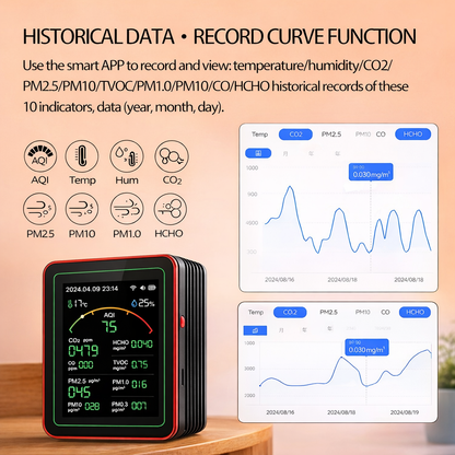 Air Quality Monitor, AQI Monitor, Smart Air Quality Monitor, Indoor Air Quality Monitor,  Air Pollution Detector, CO2 Monitor, PM2.5 Monitor, Air Quality Meter