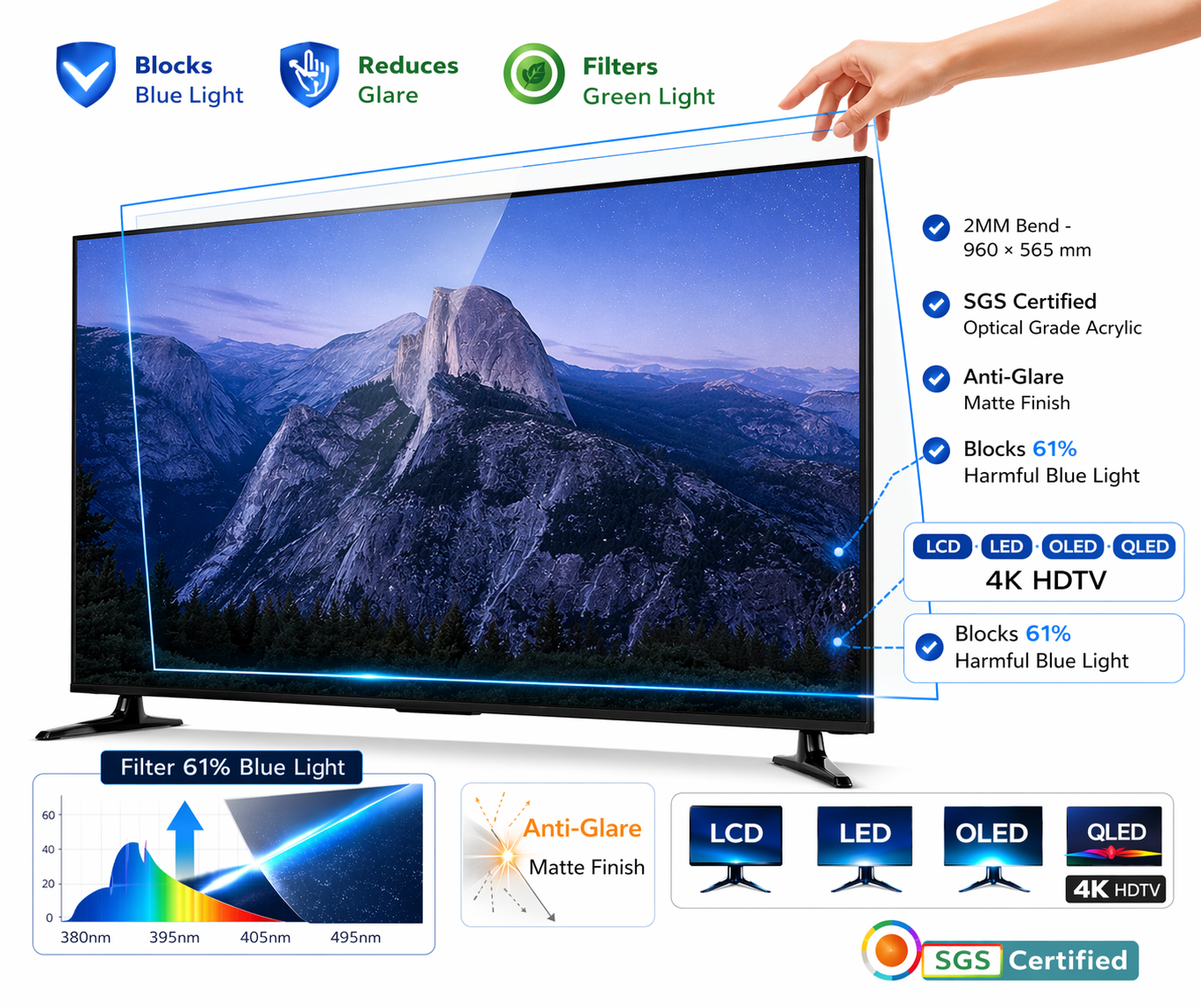 TV Blue Light Filter Screen Protector | 2MM Optical Grade Acrylic Panel | SGS Certified Eye Protection | Reduce Eye Strain & Improve Sleep