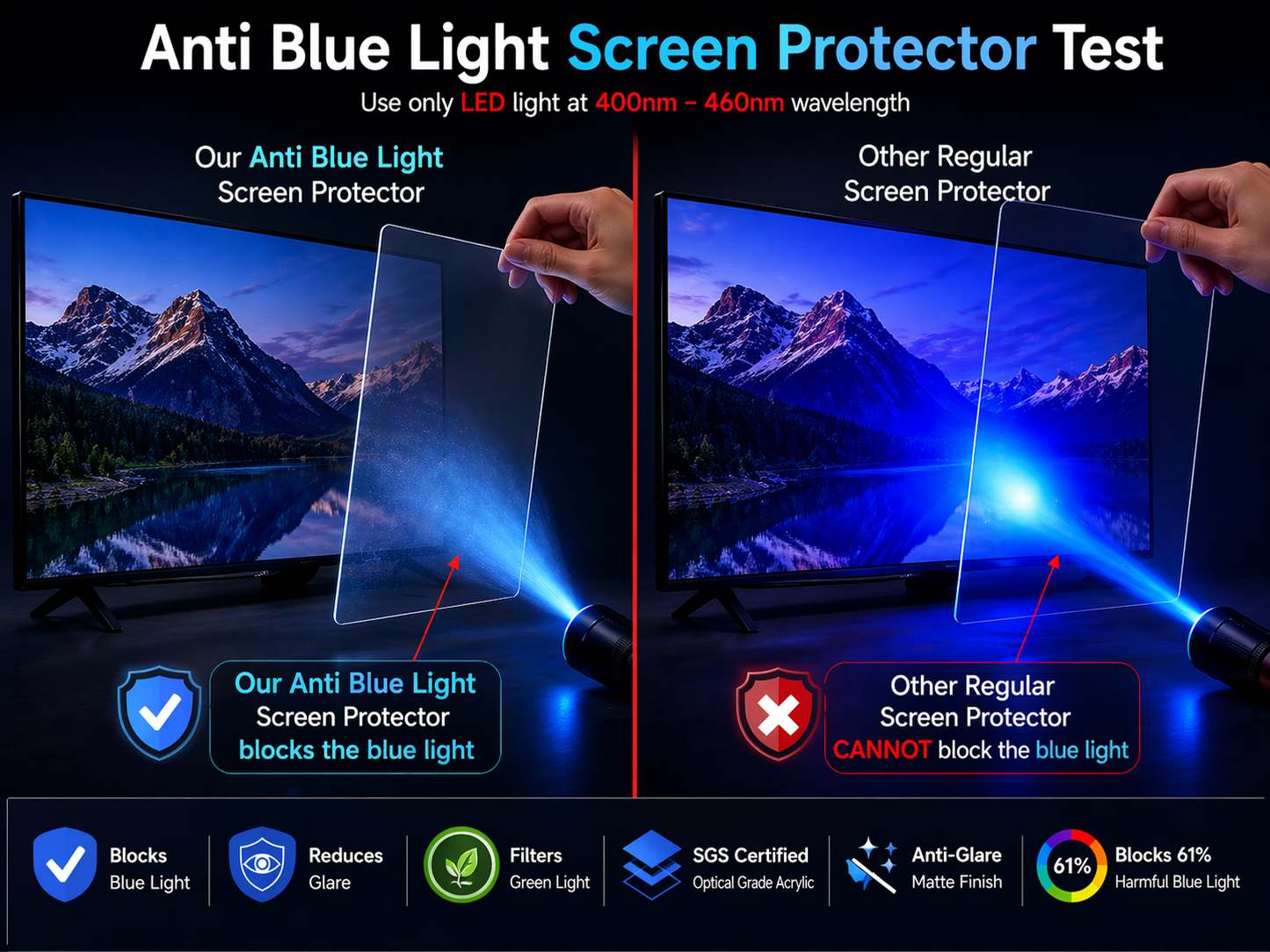 TV Blue Light Filter Screen Protector | 2MM Optical Grade Acrylic Panel | SGS Certified Eye Protection | Reduce Eye Strain & Improve Sleep