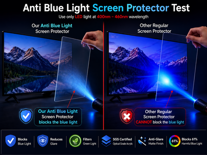 TV Blue Light Filter Screen Protector | 2MM Optical Grade Acrylic Panel | SGS Certified Eye Protection | Reduce Eye Strain & Improve Sleep