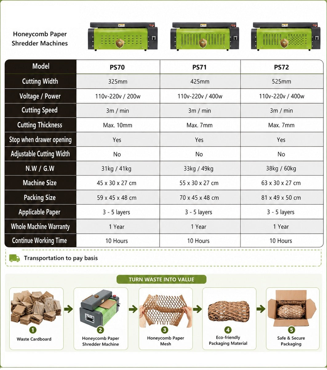 Cardboard Shredder Machine PS72-500mm | Corrugated Box Perforator for Eco-Friendly Packaging