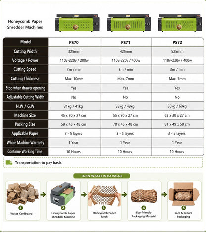 Cardboard Shredder Machine PS72-500mm | Corrugated Box Perforator for Eco-Friendly Packaging