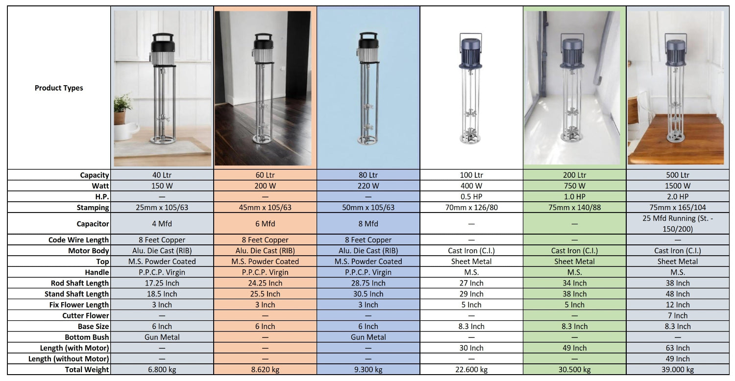 Electric Curd Churner Machine – Valona, Bilona, Madhani, Mathani, Buttermilk & Lassi Maker